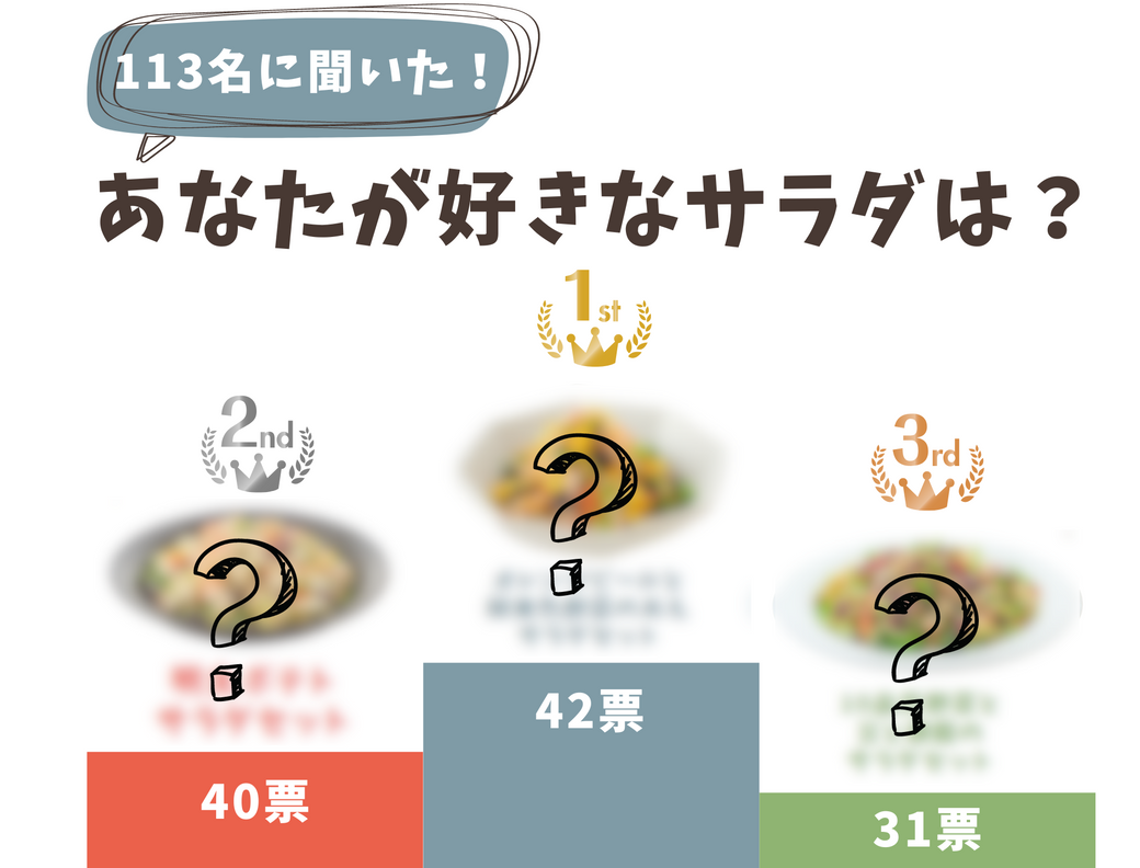 【113名に聞いた!】人気サラダセットランキング