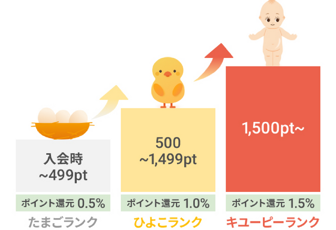 キユーピーポイント