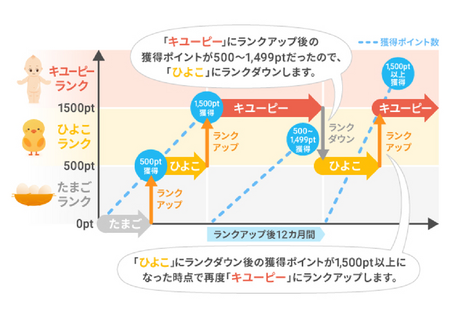 キユーピーポイント