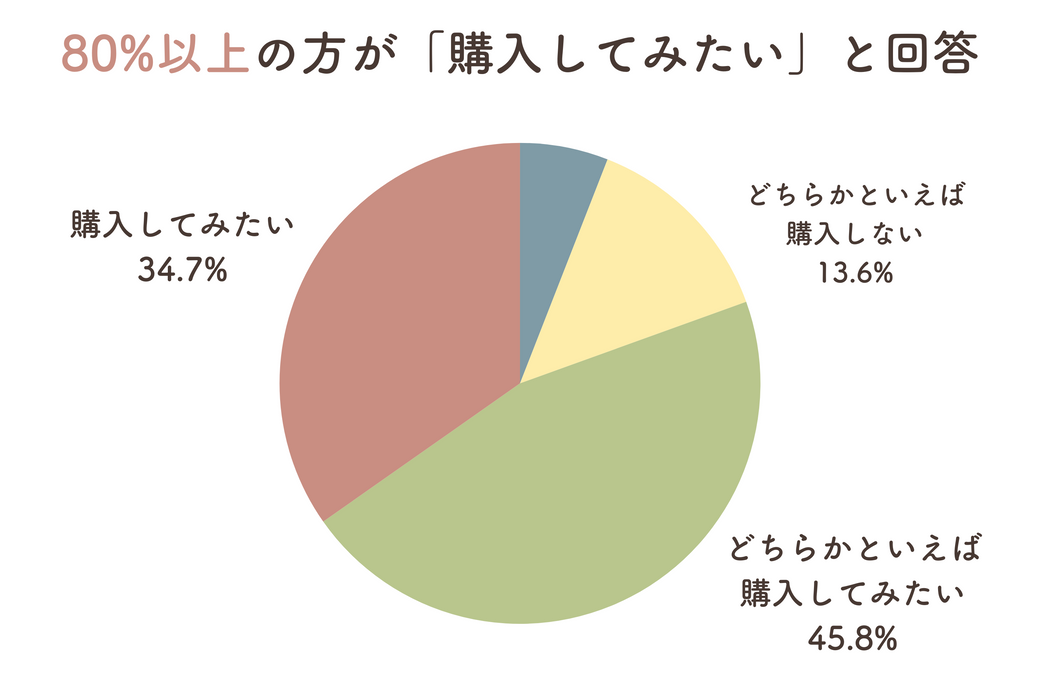 イベントレポート:親も子も笑顔があふれた、サラダ試食会