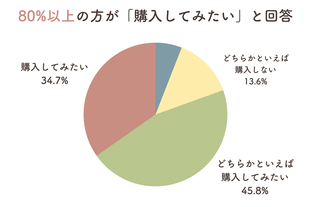 親も子も笑顔があふれた、サラダ試食会レポート