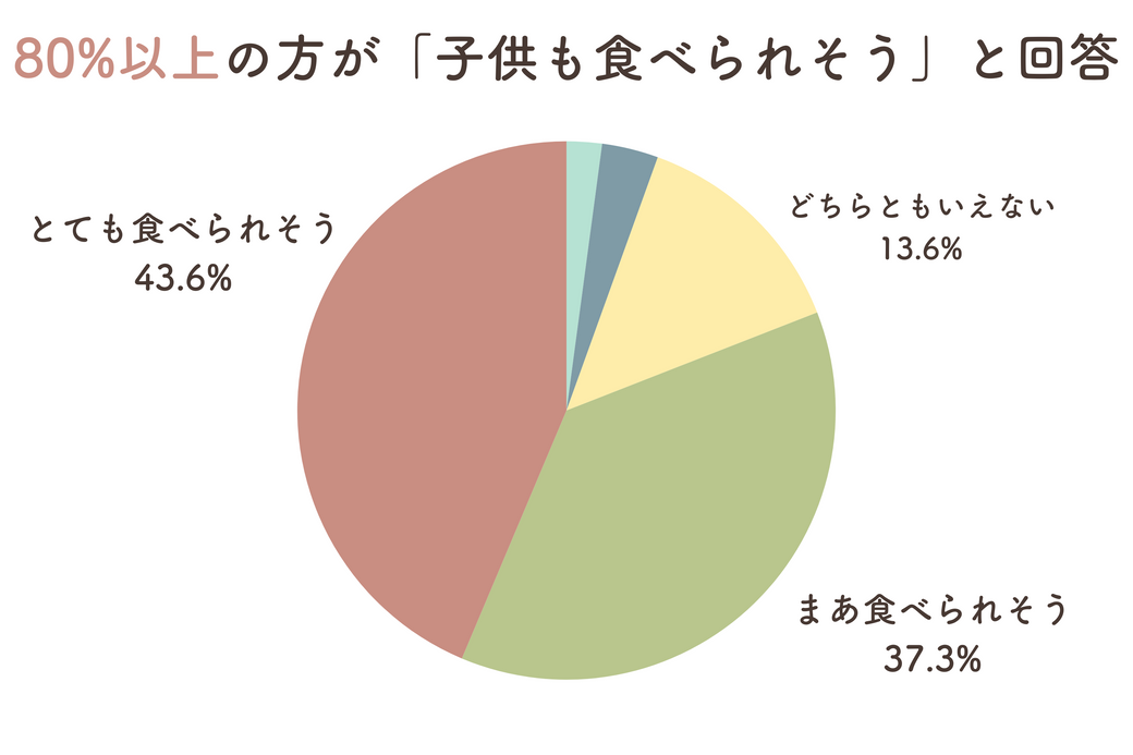 イベントレポート:親も子も笑顔があふれた、サラダ試食会
