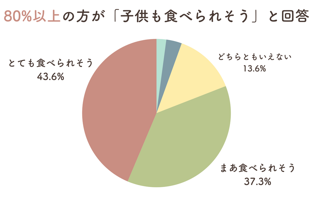 親も子も笑顔があふれた、サラダ試食会レポート