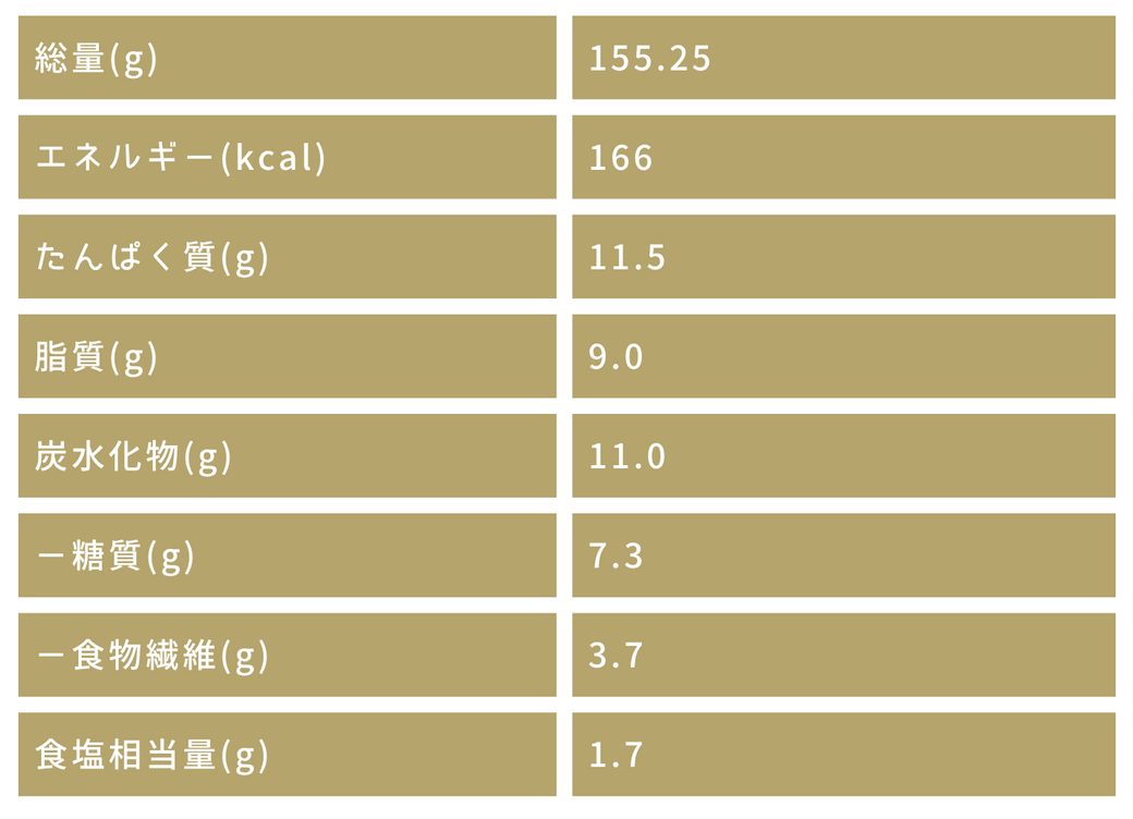 管理栄養士が本音で選んだ「からだ想いのサラダ週間」