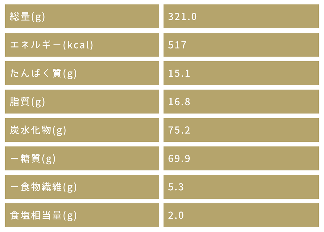 管理栄養士が本音で選んだ「からだ想いのサラダ週間」