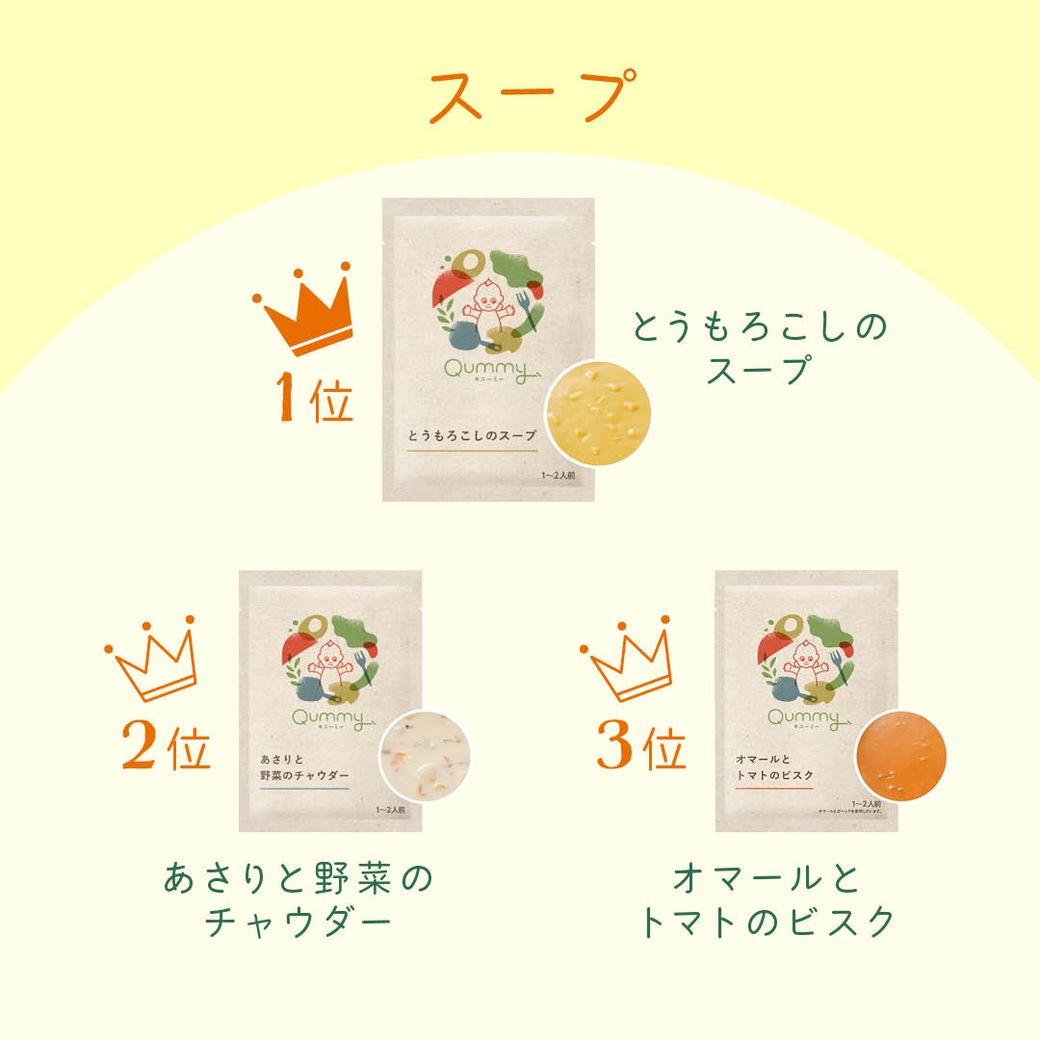 Qummyの人気商品は? カテゴリー別TOP3を大発表!