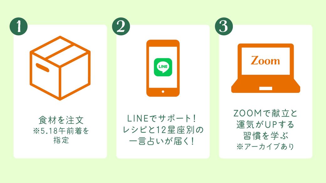 食材を注文、食日記を共有、ZOOMで食生活を学ぶ