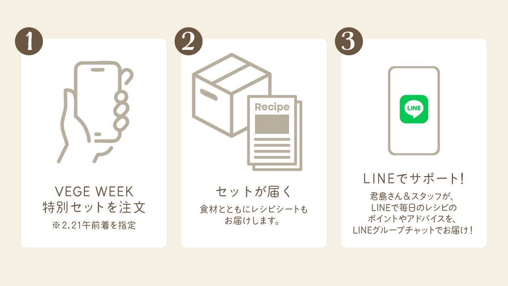 VEGE WEEK 美容家・君島十和子さんの食卓を再現！“内からキレイを育む”7days彩りサラダ