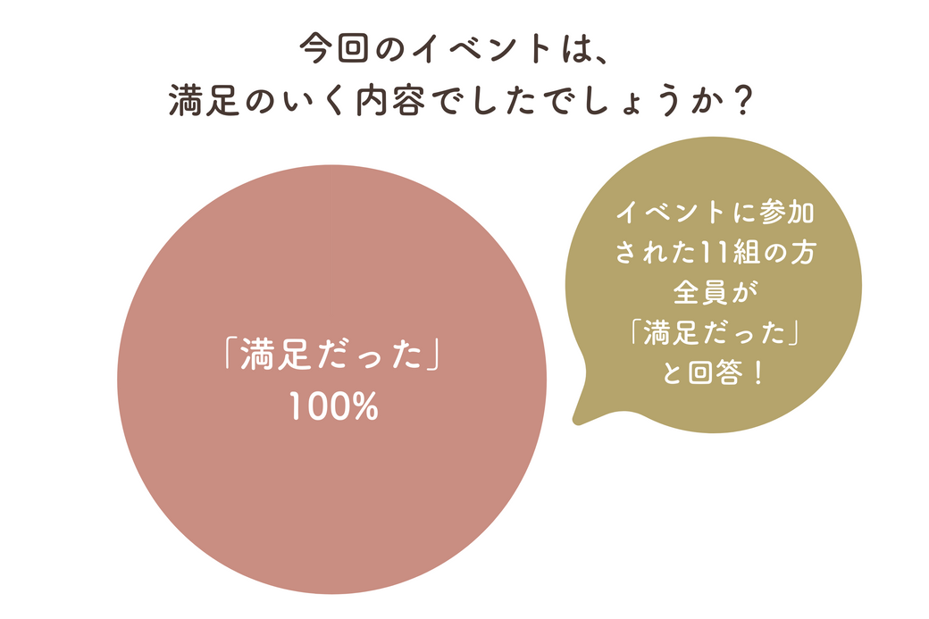 イベントレポート：自由研究にもおすすめ！「わたしのサラダ」をみつけよう