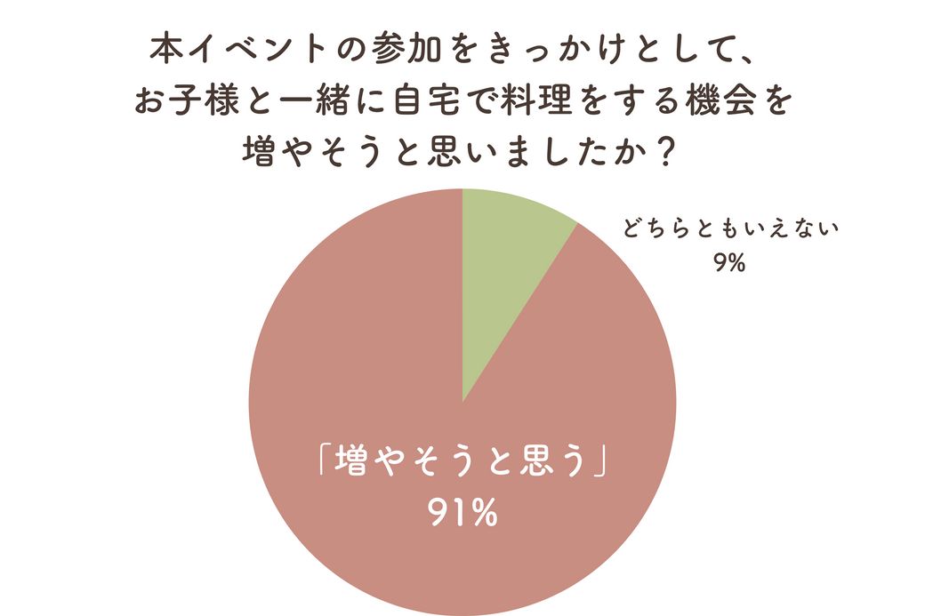 イベントレポート：自由研究にもおすすめ！「わたしのサラダ」をみつけよう