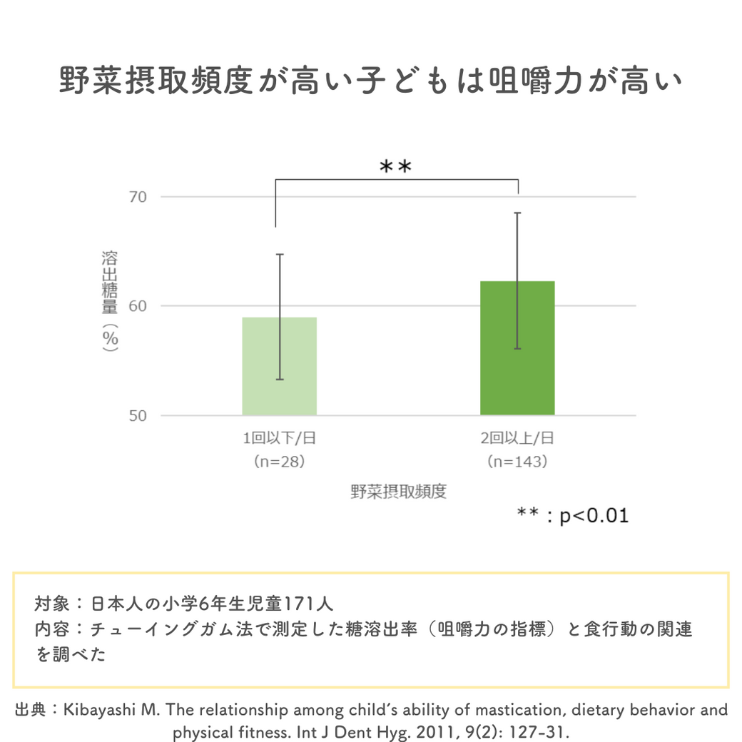 レッツ『噛む活』!音や食感を楽しみながら食事をしてみよう