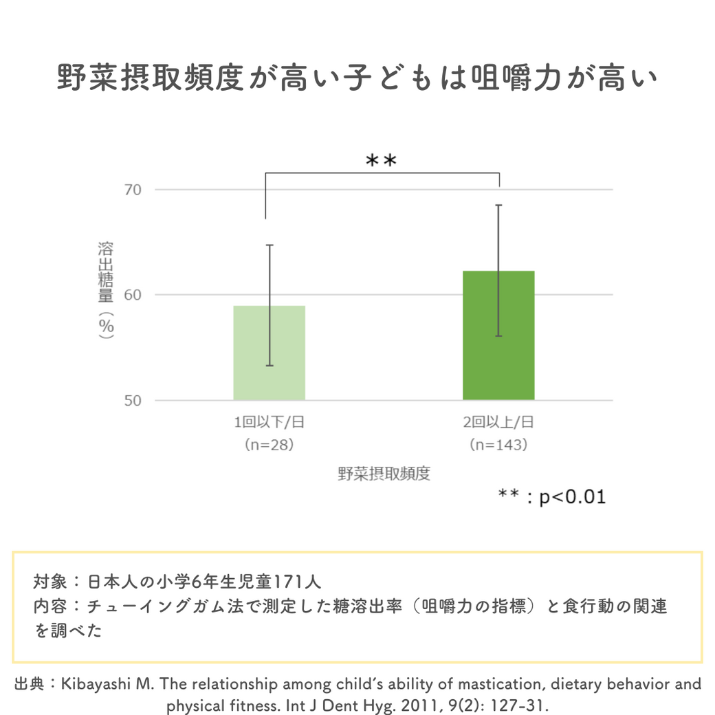 レッツ『噛む活』！音や食感を楽しみながら食事をしてみよう