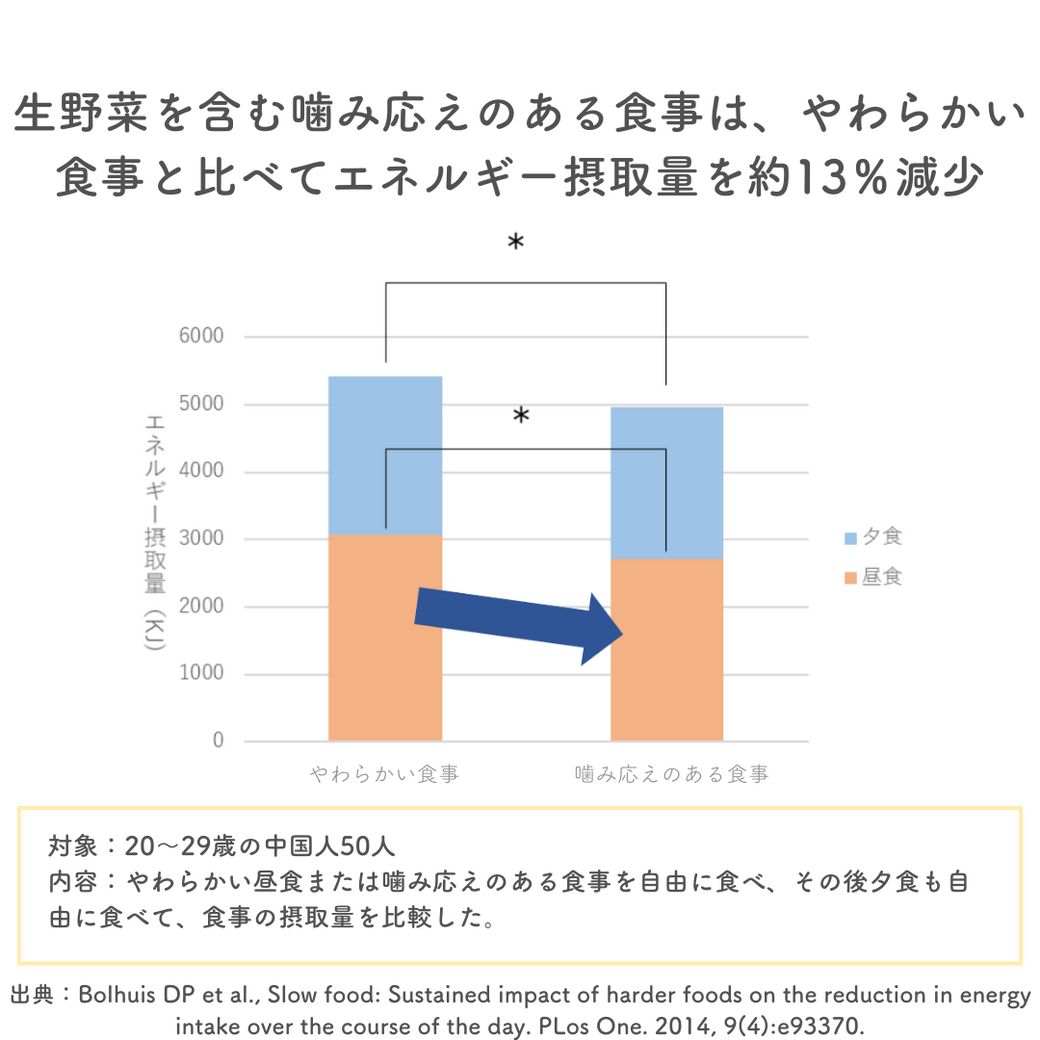 レッツ『噛む活』！音や食感を楽しみながら食事をしてみよう