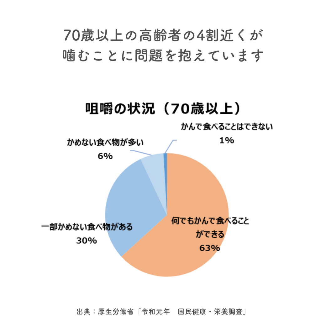 レッツ『噛む活』!音や食感を楽しみながら食事をしてみよう
