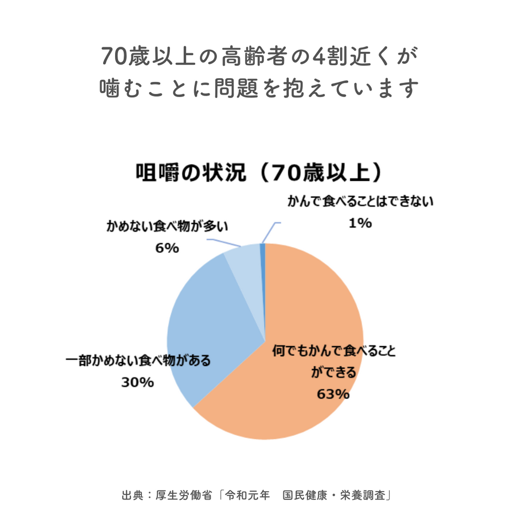 レッツ『噛む活』！音や食感を楽しみながら食事をしてみよう