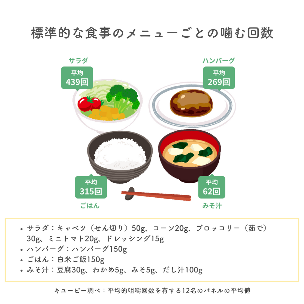 レッツ『噛む活』!音や食感を楽しみながら食事をしてみよう