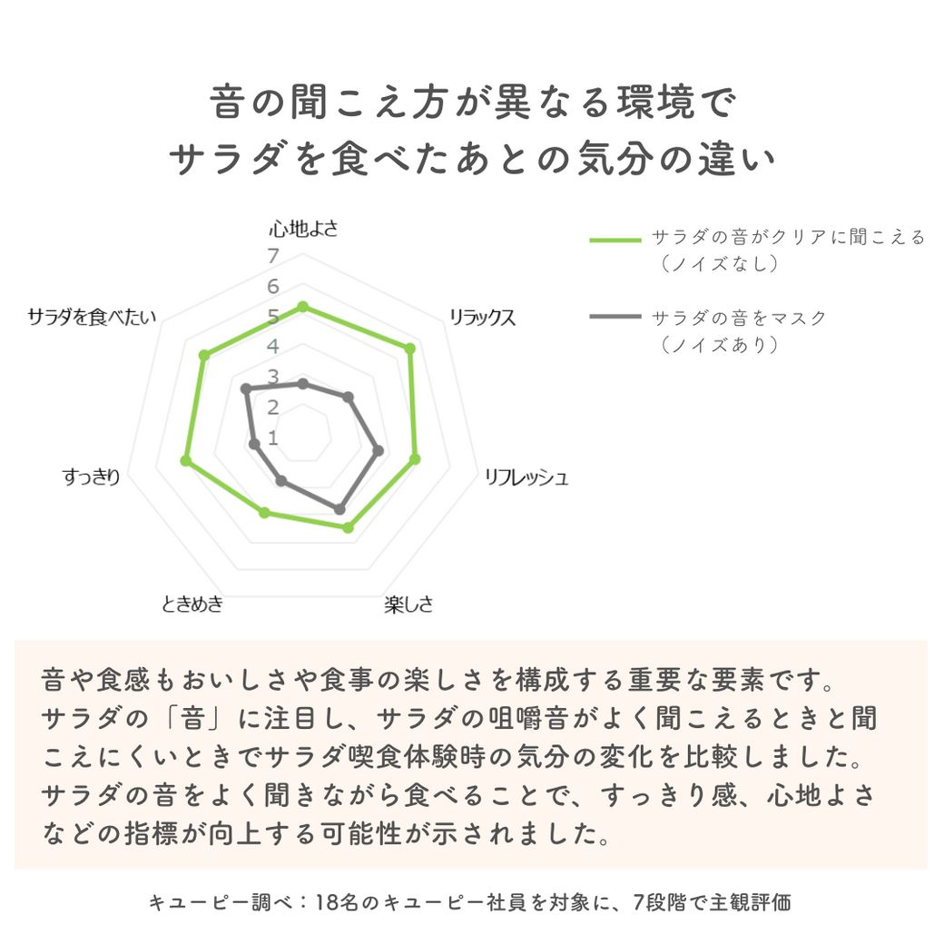 レッツ『噛む活』！音や食感を楽しみながら食事をしてみよう