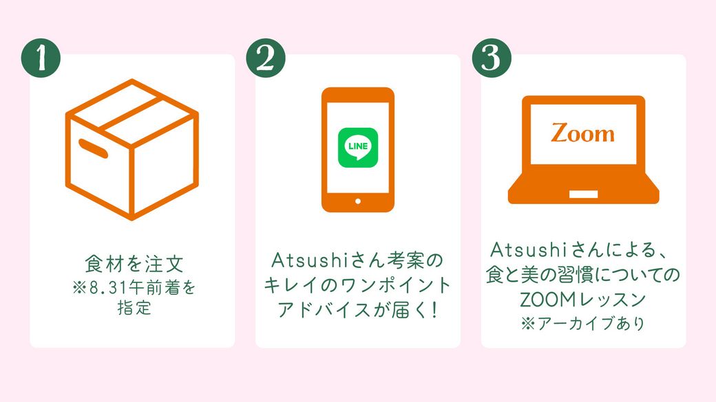 食材を注文、食日記を共有、ZOOMで食生活を学ぶ